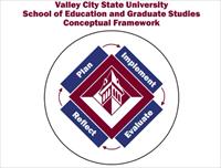 Plan Implement Evaluate Reflect